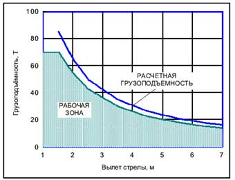 http://www.promtractor.ru/data/img/lib2/carrying_capacity-TG-503.jpg